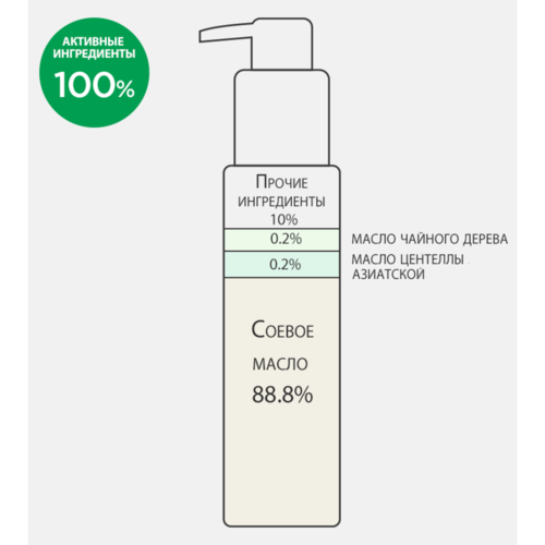 Гидрофильное масло с 1% масла центеллы азиатской, 150 мл | Derma Factory Cica 1% cleansing oil фото 1